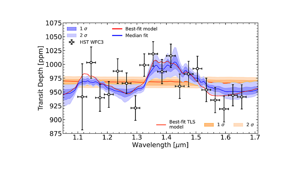 Water Absorption In The Transmission Spectrum Of The Water-world Candidate GJ9827d