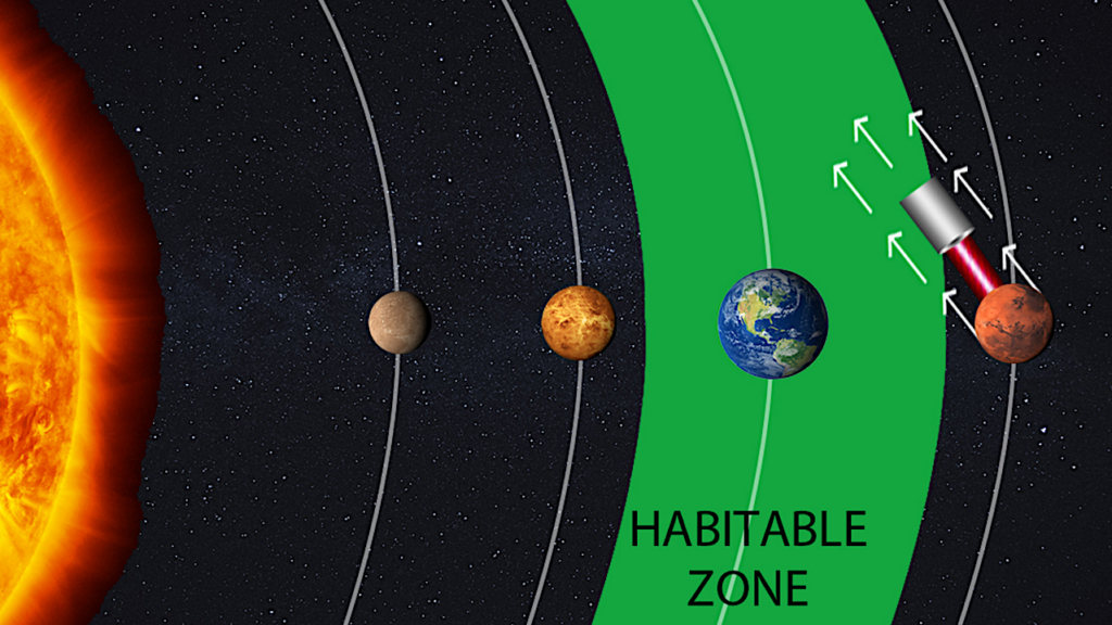 Making Habitable Worlds: Planets Versus Megastructures