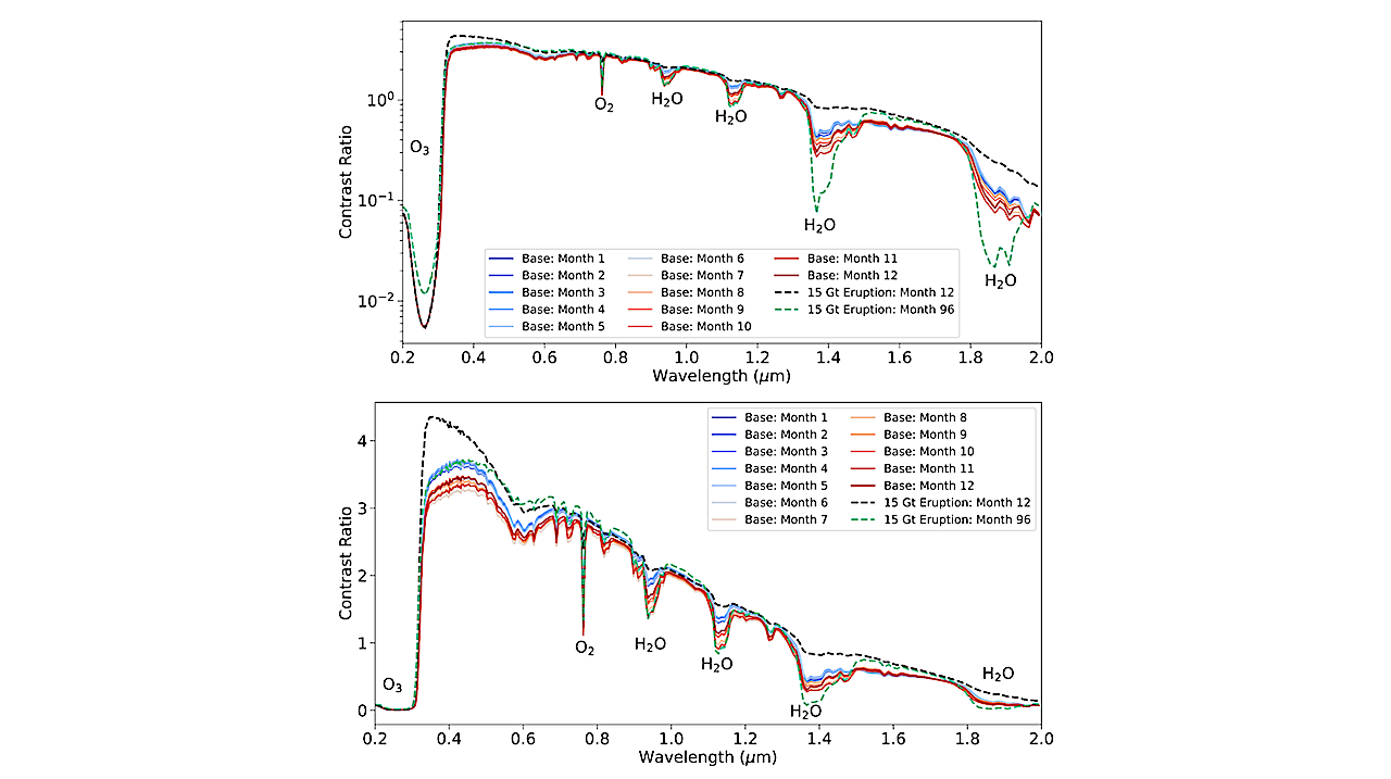 The Prospect of Detecting Volcanic Signatures on an ExoEarth Using Direct Imaging