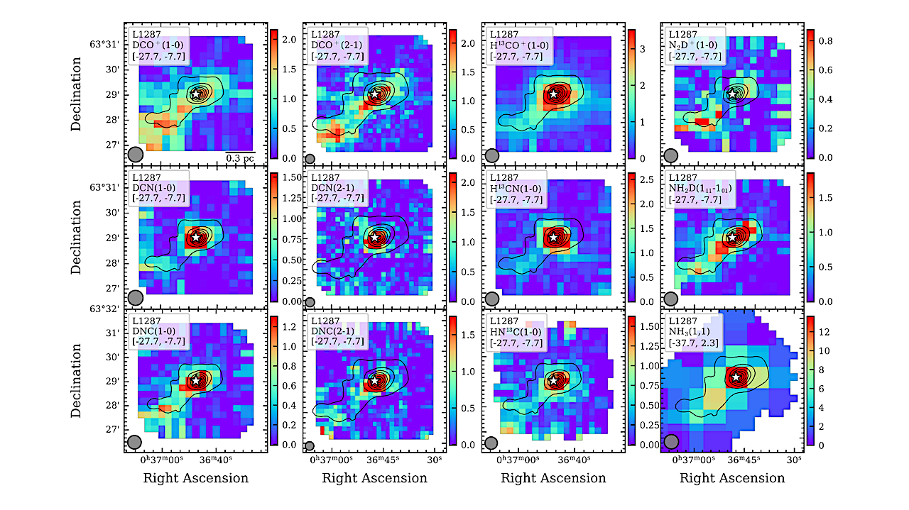 Variations Of The HCO+, HCN, HNC, N2H+ and NH3 Deuterium Fractionation In High-mass Star-forming Regions
