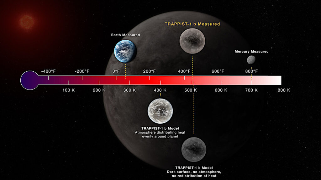 Webb Measures The Temperature Of Rocky Exoplanet TRAPPIST-1 b