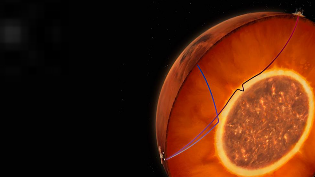 A Molten Layer Covers Mars’ Core
