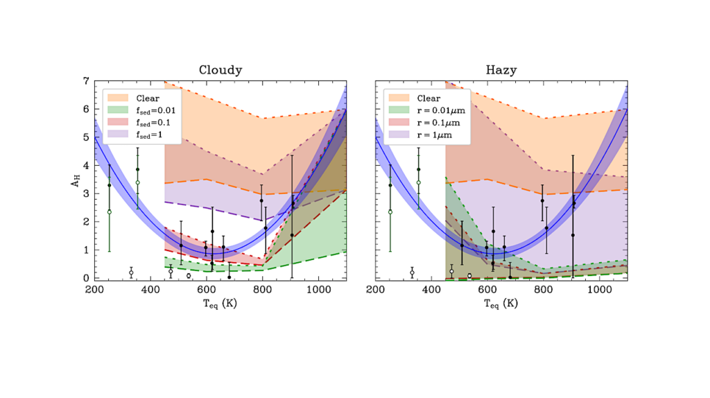 Clouds and Clarity: Revisiting Atmospheric Feature Trends in Neptune-size Exoplanets