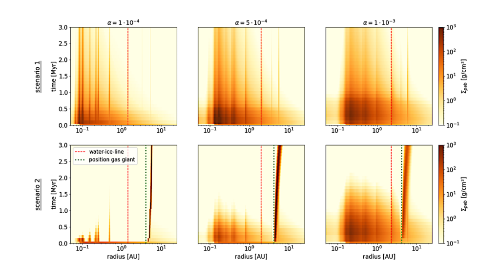 Constraining The Formation History Of The HAT-P-11 System By Atmospheric Abundances