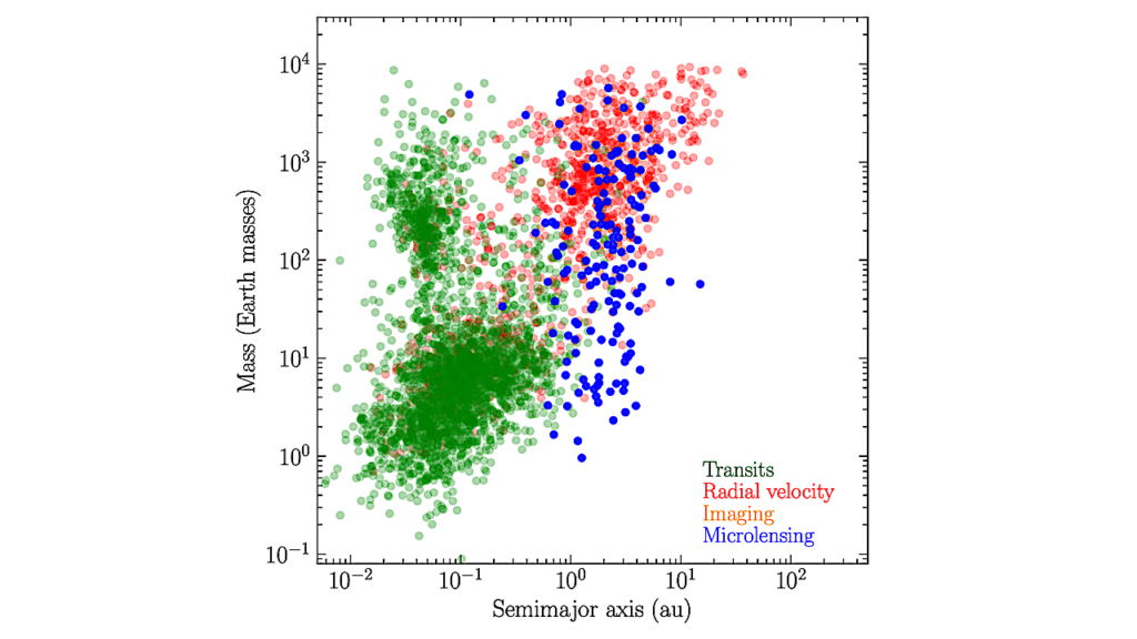 Exoplanet Occurrence Rates From Microlensing Surveys