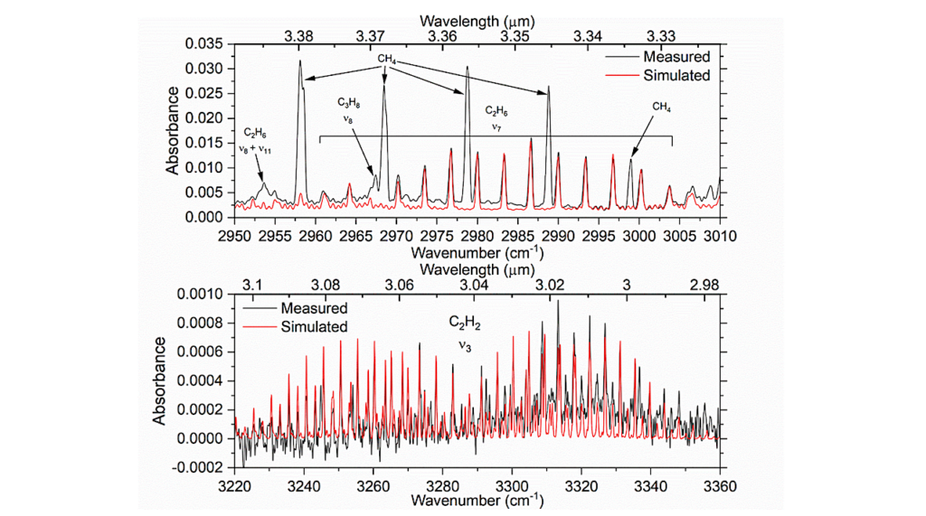 Experimental Investigation of the Photochemical Production of Hydrocarbons in Warm Gas Giant Exoplanet Atmospheres