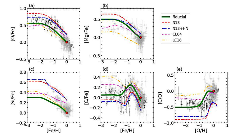 Exploring The Sun’s Birth Radius And The Distribution Of Planet Building Blocks In The Milky Way Galaxy: A Multi-zone Galactic Chemical Evolution Approach