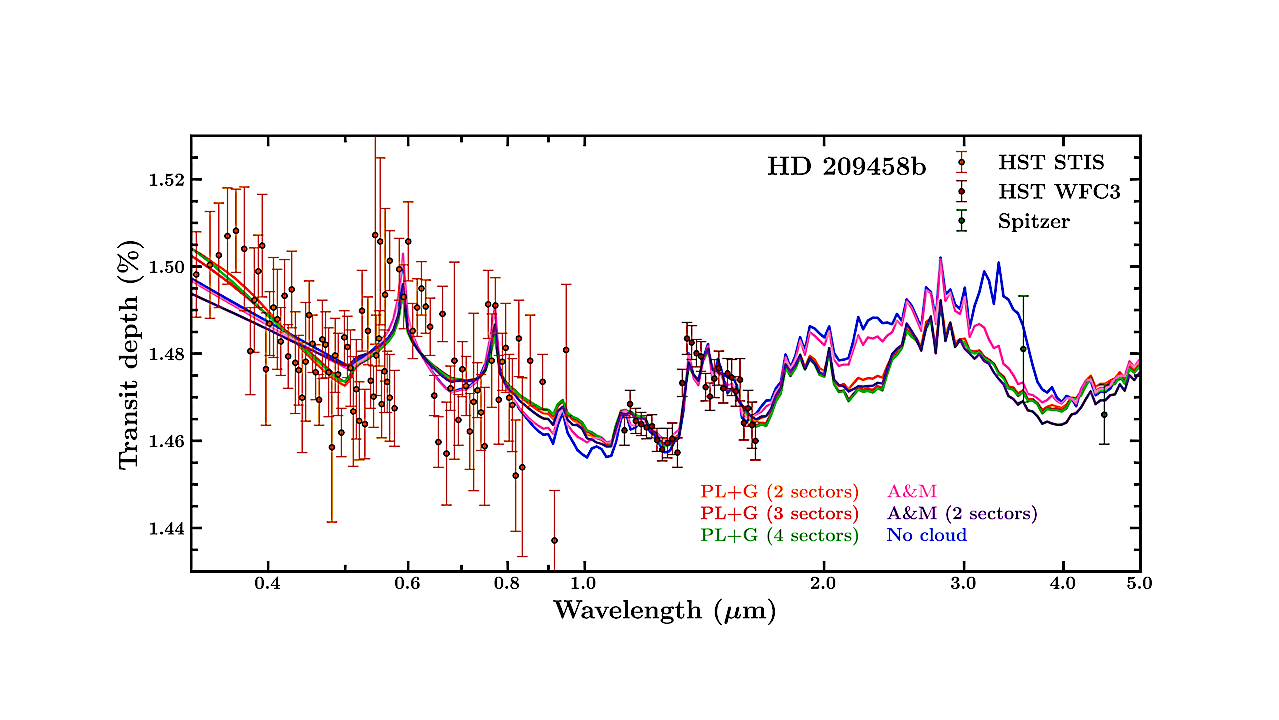 Métodos para incorporar la incertidumbre del modelo en el análisis de atmósferas exoplanetarias.