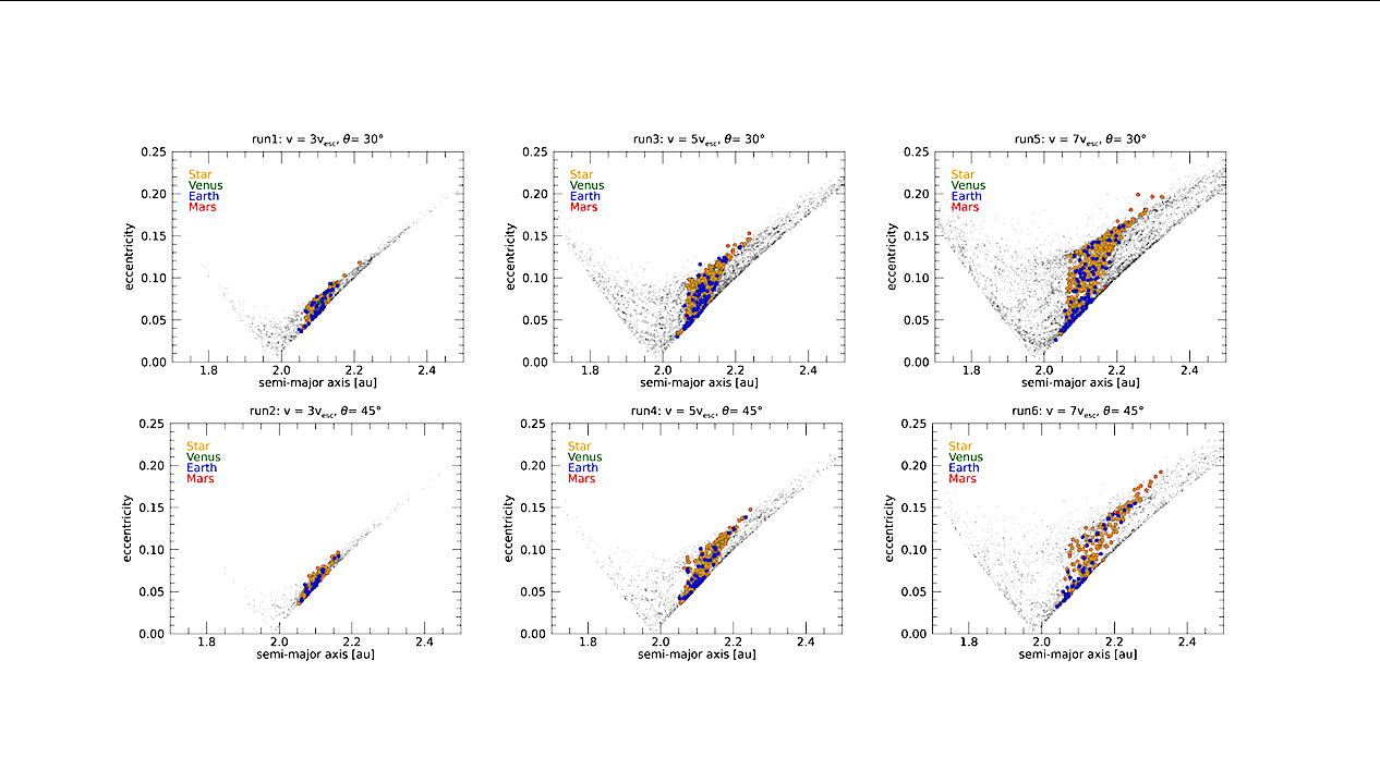 The Evolution Of Collision Debris Near The ν6 Secular Resonance And Its Role In The Origin Of Terrestrial Water