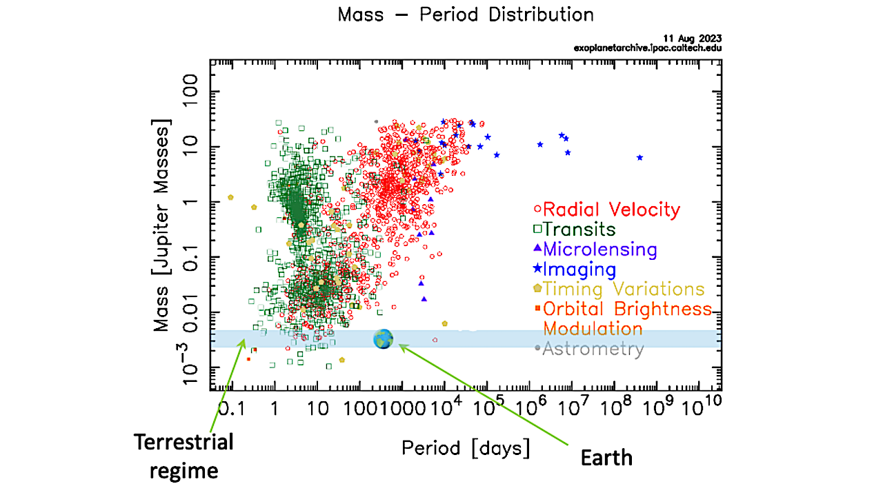 The Path To Detecting Extraterrestrial Life With Astrophotonics