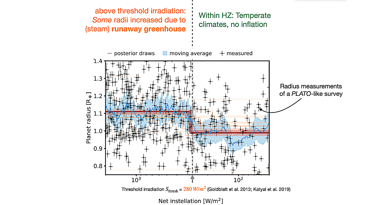 Bioverse: The Habitable Zone Inner Edge Discontinuity as an Imprint of Runaway Greenhouse Climates on Exoplanet Demographics