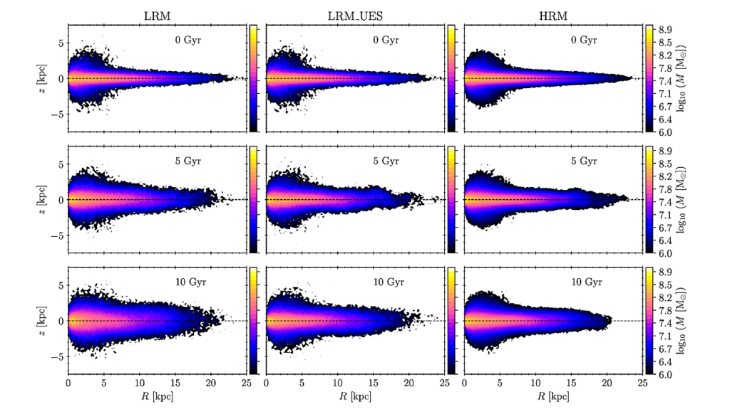 Dynamical Aspects Of Galactic Habitability In N-body Simulations