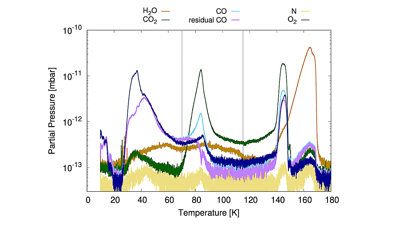 Volatiles In The H2O and CO2 Ices Of Comet 67P/Churyumov-Gerasimenko