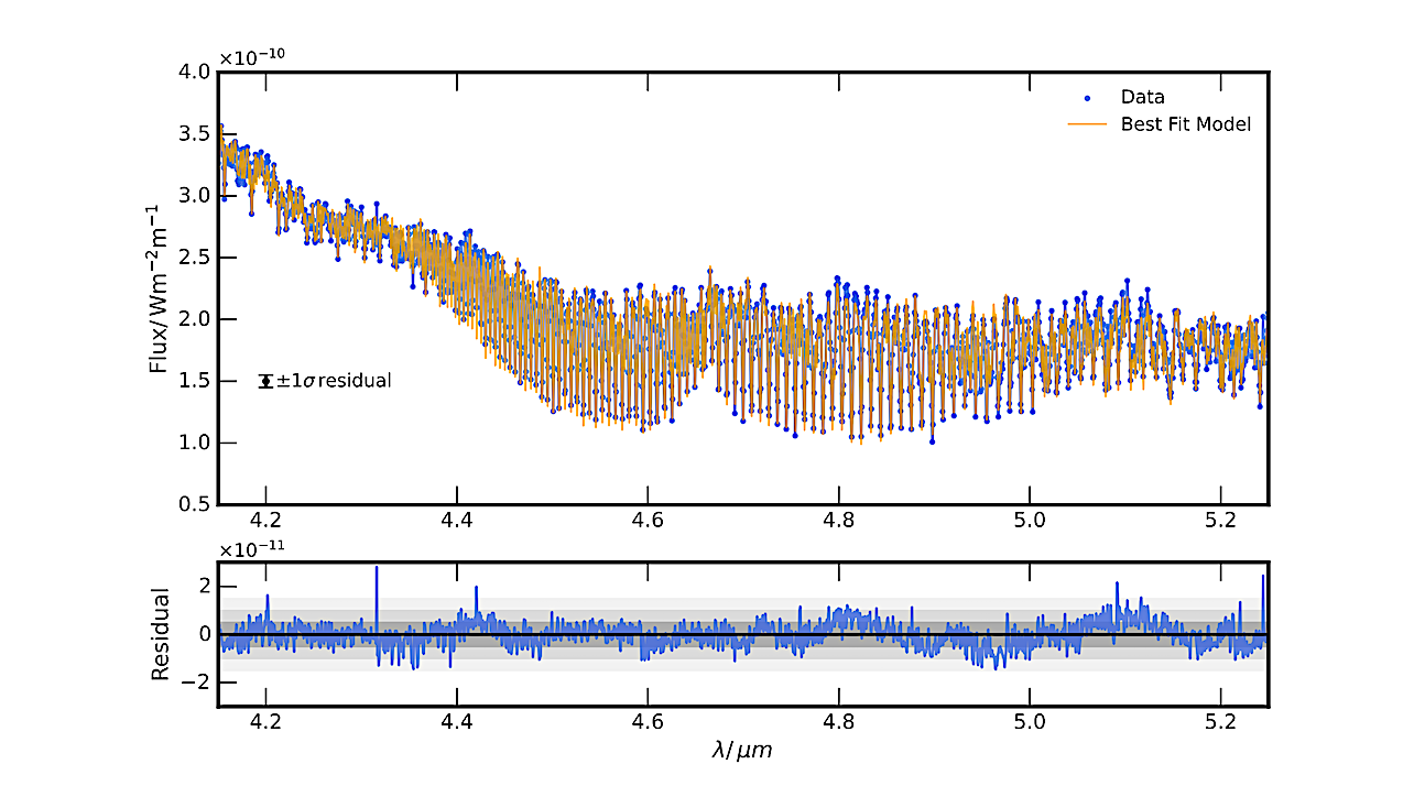 JWST Measurements Of 13C, 18O and 17O In The Atmosphere Of Super-Jupiter VHS 1256 b
