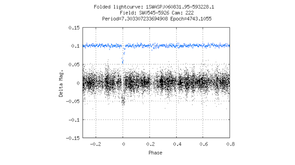 The EBLM Project — From False Positives to Benchmark Stars and Circumbinary Exoplanet