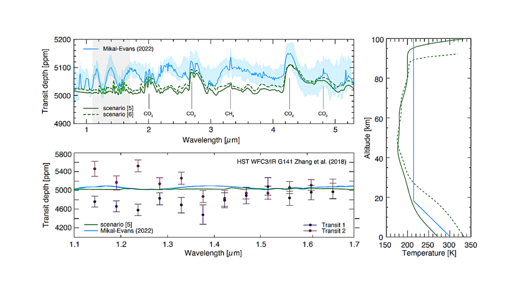Impact of Cosmic Rays on Atmospheric Ion Chemistry and Spectral Transmission Features of TRAPPIST-1e