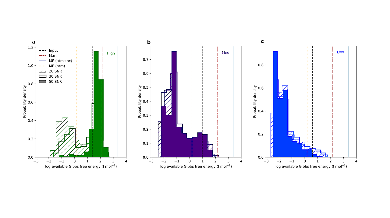 Inferring Chemical Disequilibrium Biosignatures for Proterozoic Earth-Like Exoplanets