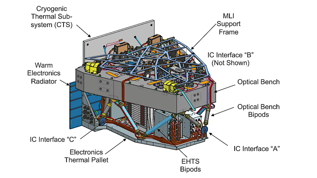 Nancy Grace Roman Space Telescope Coronagraph Instrument Overview and Status
