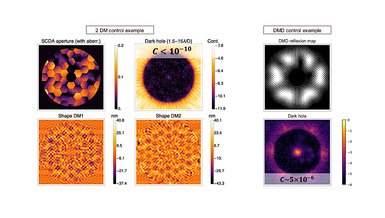 Challenges And Limitations Of Future Exoplanet Space Imagers