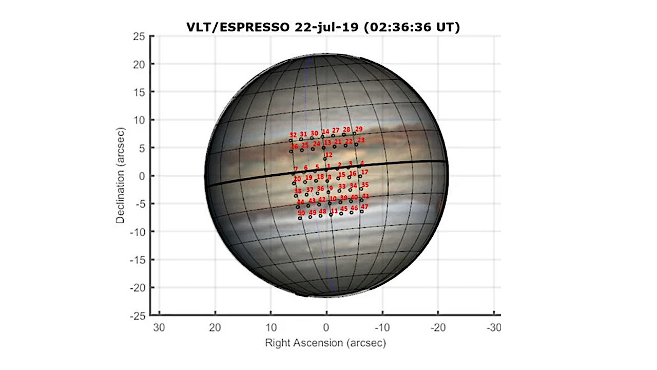 Exolanetología comparada: Júpiter objetivo del cazador de exoplanetas VLT/ESPRESSO