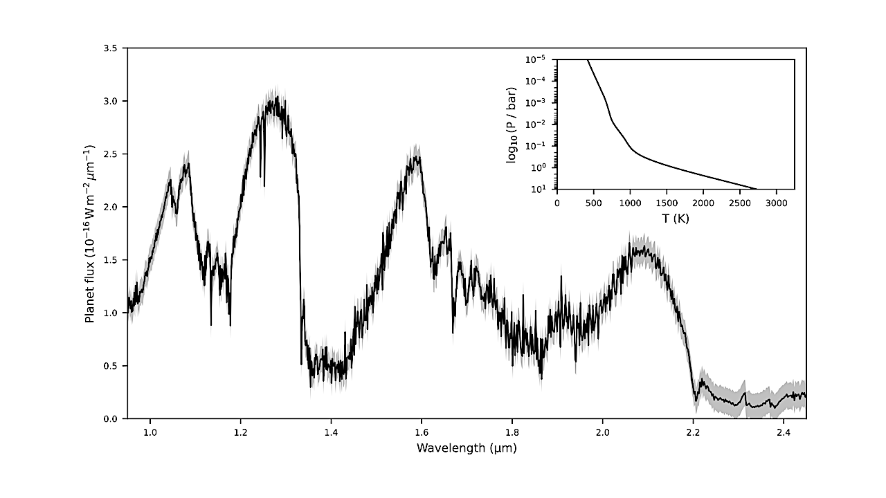 Deduzione delle proprietà atmosferiche esoplanetarie attraverso la corrispondenza del flusso e il campionamento del significato neurale