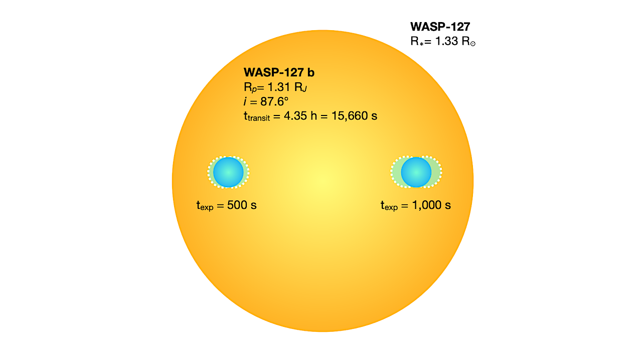 Mejora de las observaciones espectroscópicas de exoplanetas en tránsito