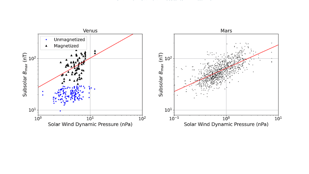 Properties Of Mars’ Dayside Low-Altitude Induced Magnetic Field And Comparisons With Venus