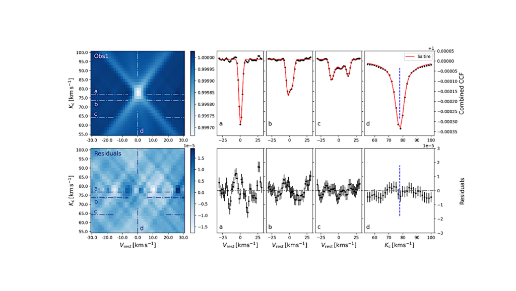 Saltire — A Model To Measure Dynamical Masses For High-contrast Binaries And Exoplanets With High-resolution Spectroscopy