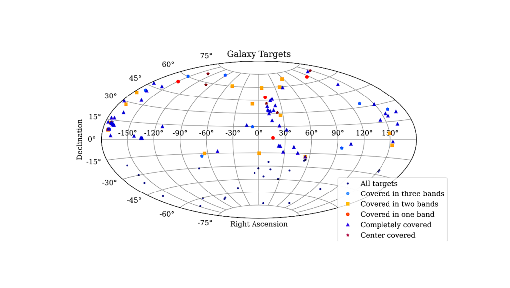 The Breakthrough Listen Search for Intelligent Life: Technosignature Search of 97 Nearby Galaxies