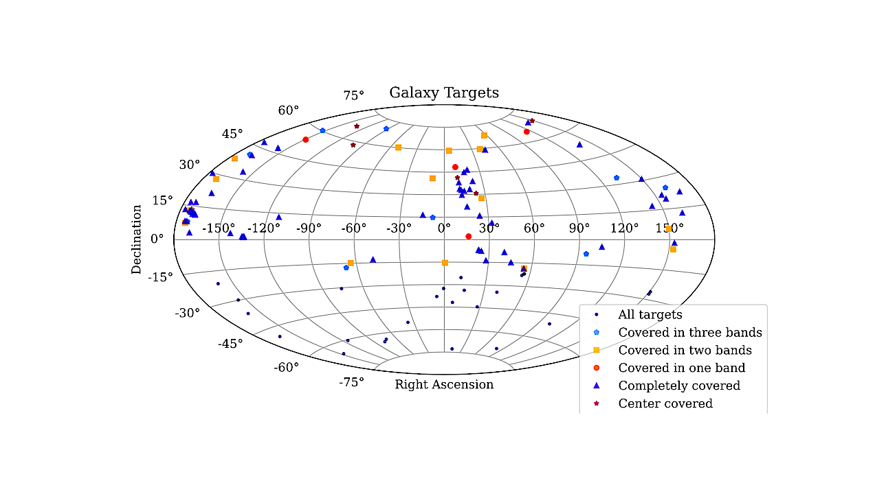 The Breakthrough Listen Search for Intelligent Life: Technosignature Search of 97 Nearby Galaxies - Astrobiology - Astrobiology News