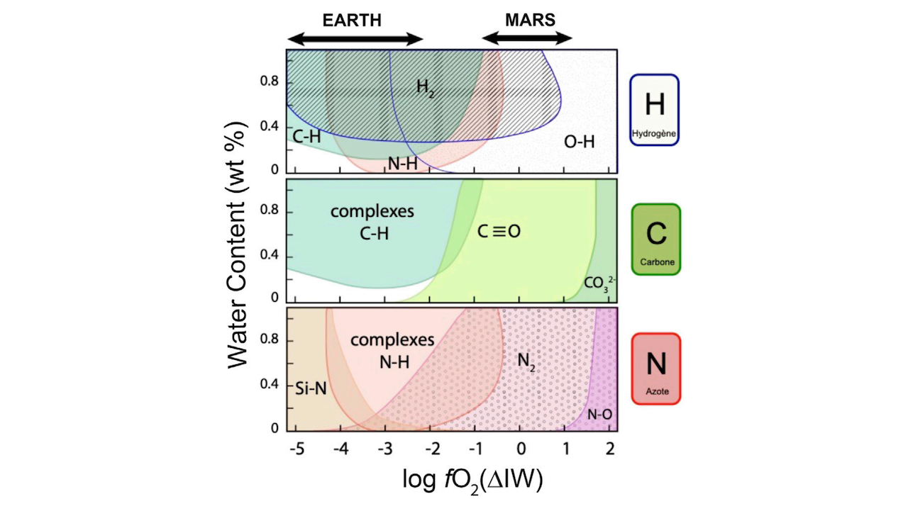 The Distribution Of Volatile Elements During Rocky Planet Formation