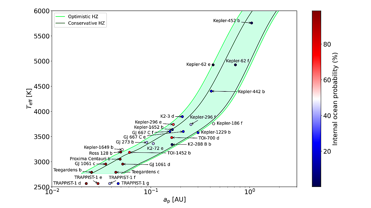 Water Content Of Rocky Exoplanets In The Habitable Zone