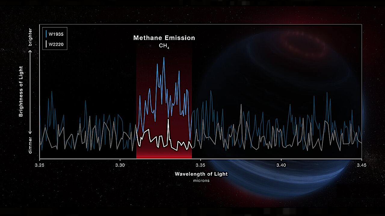 Atmospheric Methane Found On Brown Dwarfs W1935 And W2220