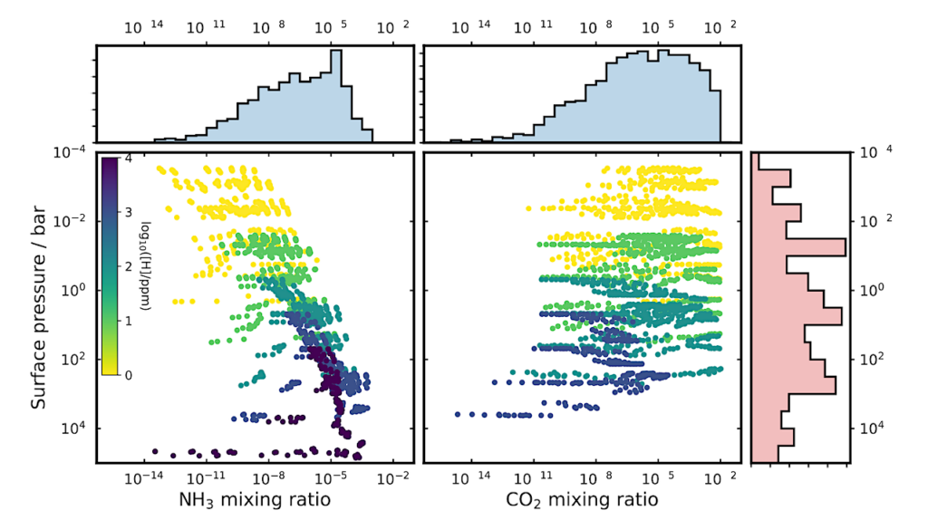 Distinguishing Oceans Of Water From Magma On Mini-Neptune K2-18b