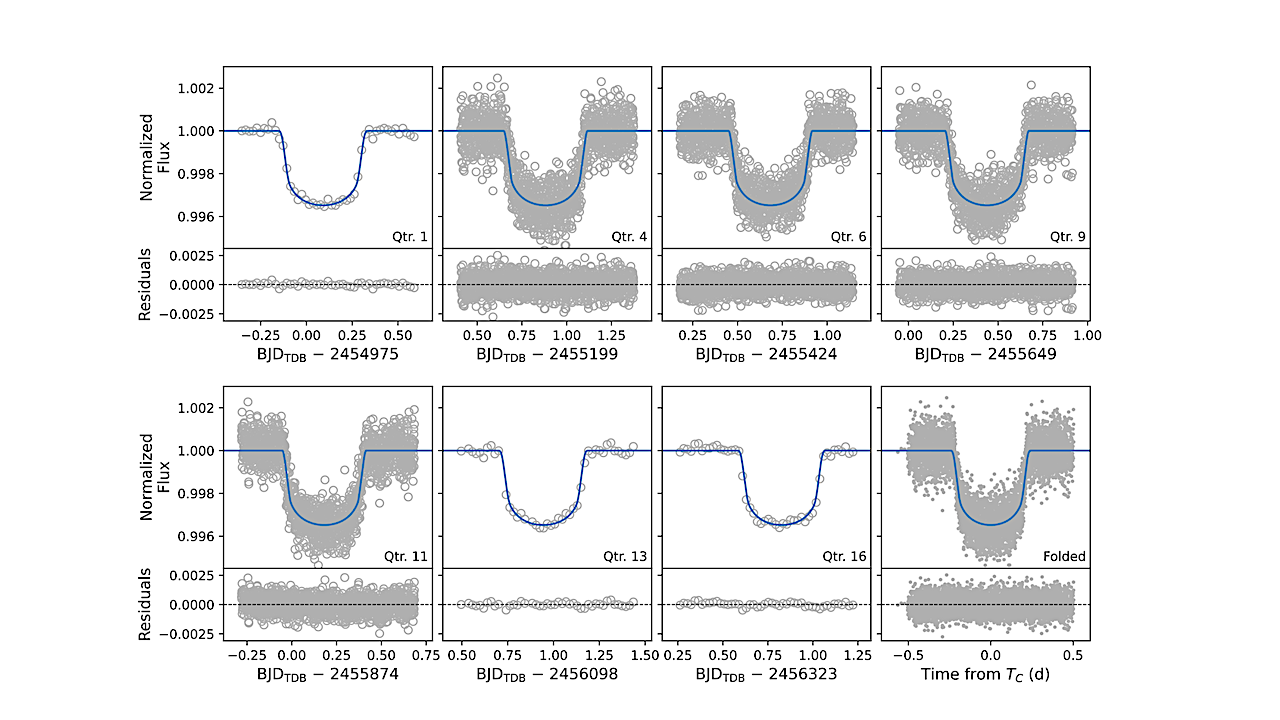 Giant Outer Transiting Exoplanet Mass (GOT ‘EM) Survey. IV. Long-term Doppler Spectroscopy for 11 Stars Thought to Host Cool Giant Exoplanets