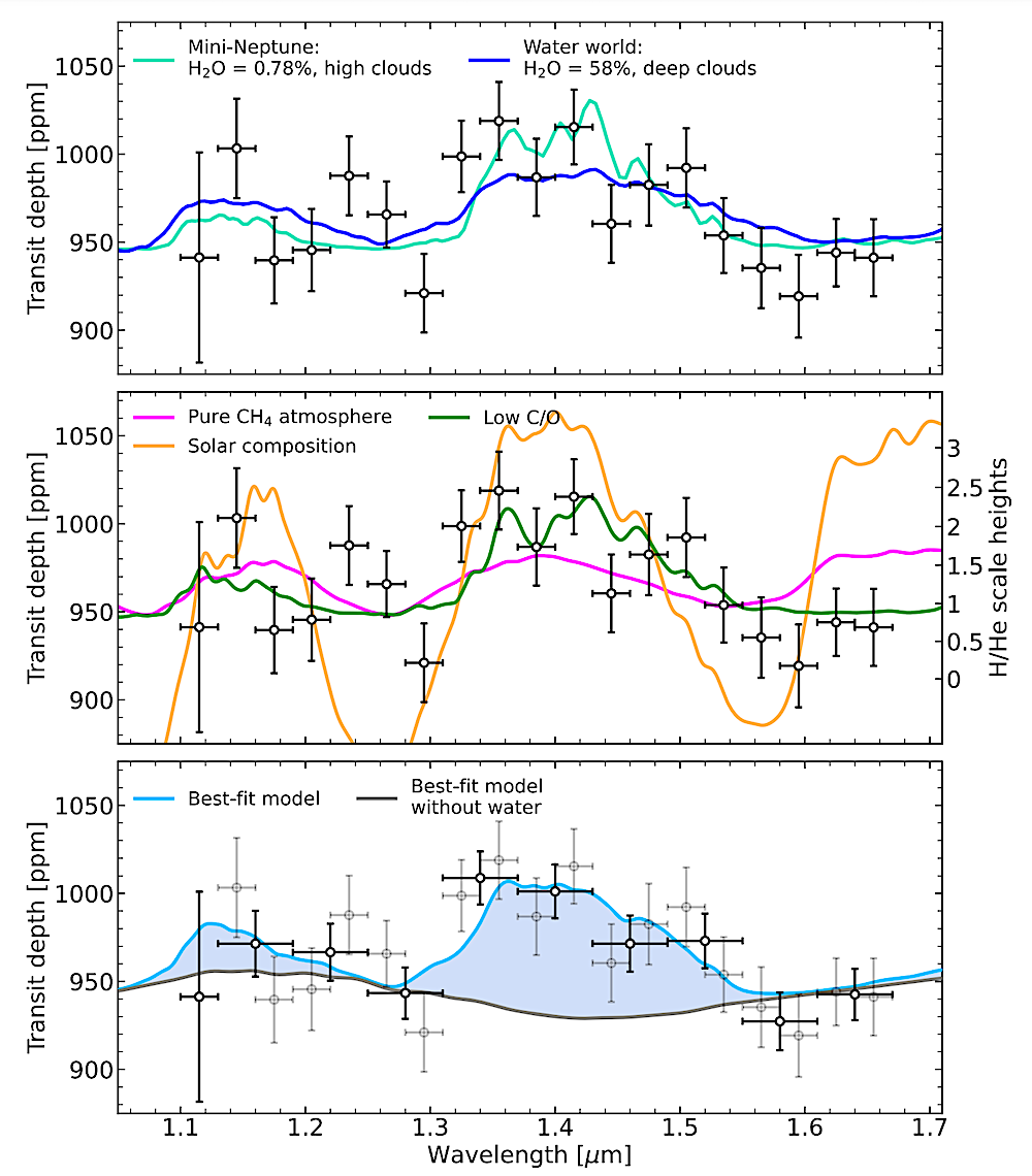 Hubble Finds Water Vapour In The Atmosphere Of Small Exoplanet GJ 9827d