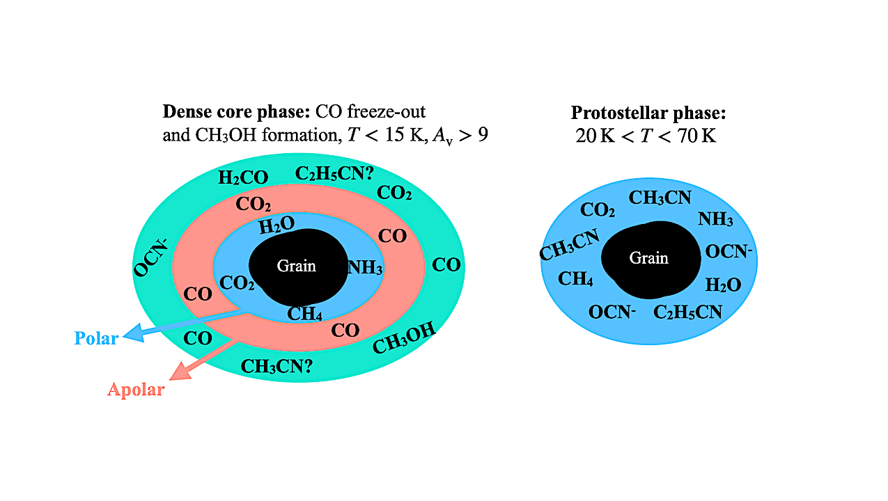 Hunt For Complex Cyanides In Protostellar Ices With JWST: Tentative Detection Of CH3CN And C2H5CN