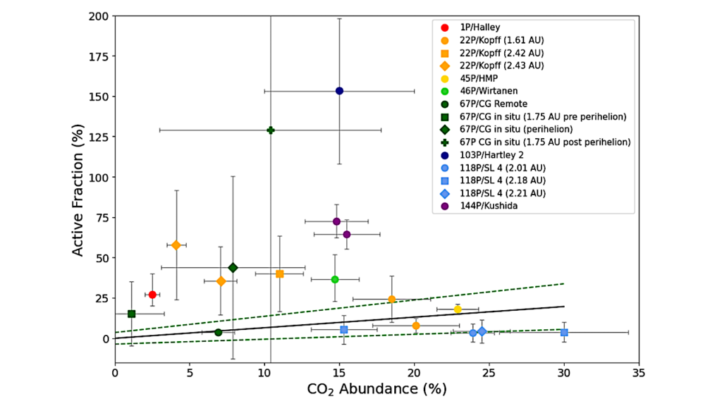 Inferring the CO2 Abundance in Comet 45P/Honda-Mrkos-Pajdušáková from [O I] Observations: Implications for the Source of Icy Grains in Cometary Comae