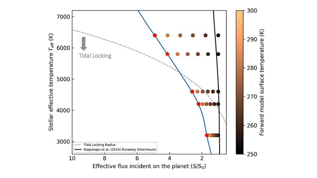 Inner Edge Habitable Zone Limits Around Main Sequence Stars: Cloudy Estimates