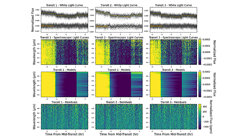 JWST/NIRCam Transmission Spectroscopy Of The Nearby Sub-Earth GJ 341b