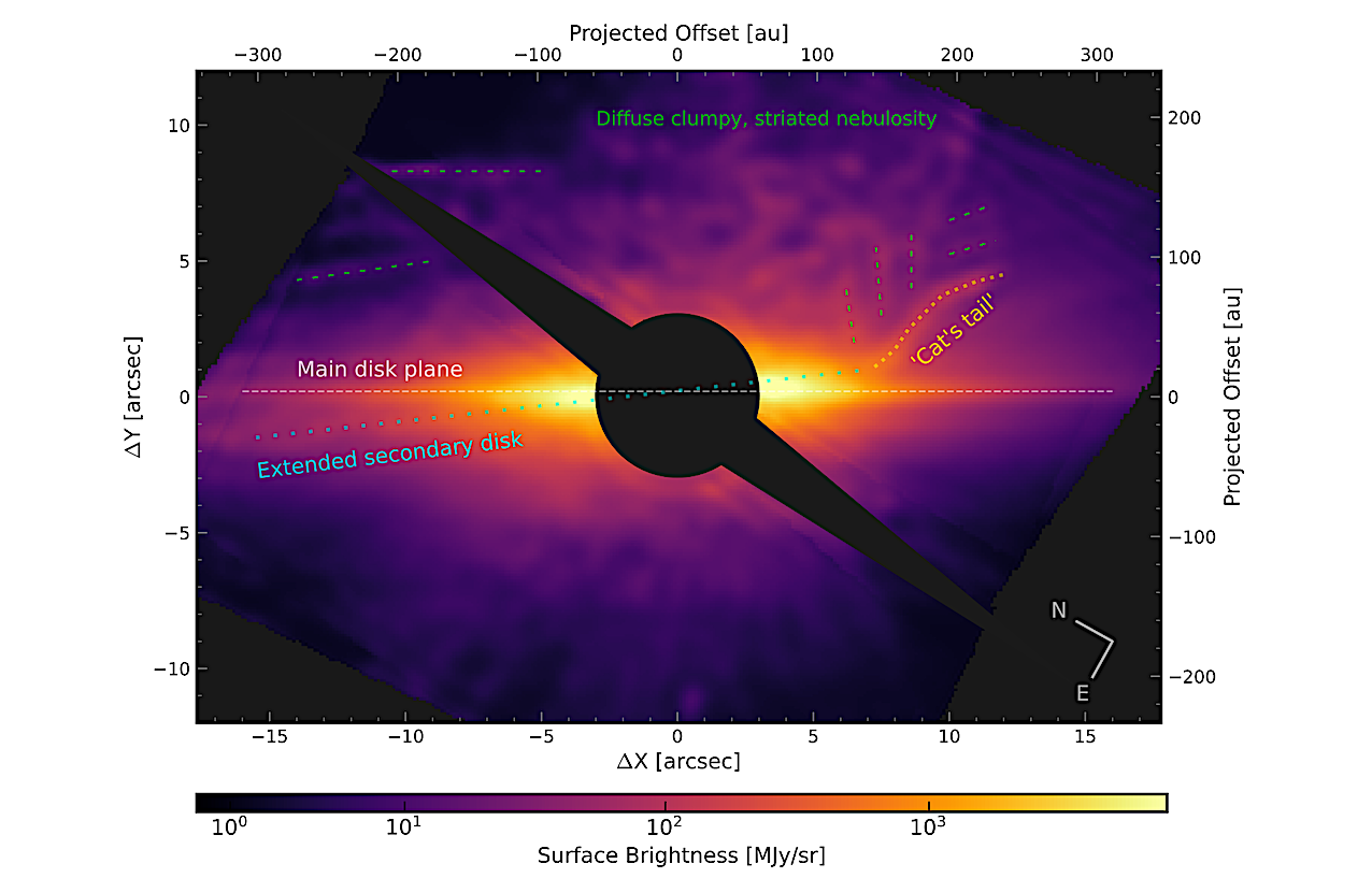 JWST-TST High Contrast: Asymmetries, Dust Populations And Hints Of A Collision In The β Pictoris Disk With NIRCam And MIRI