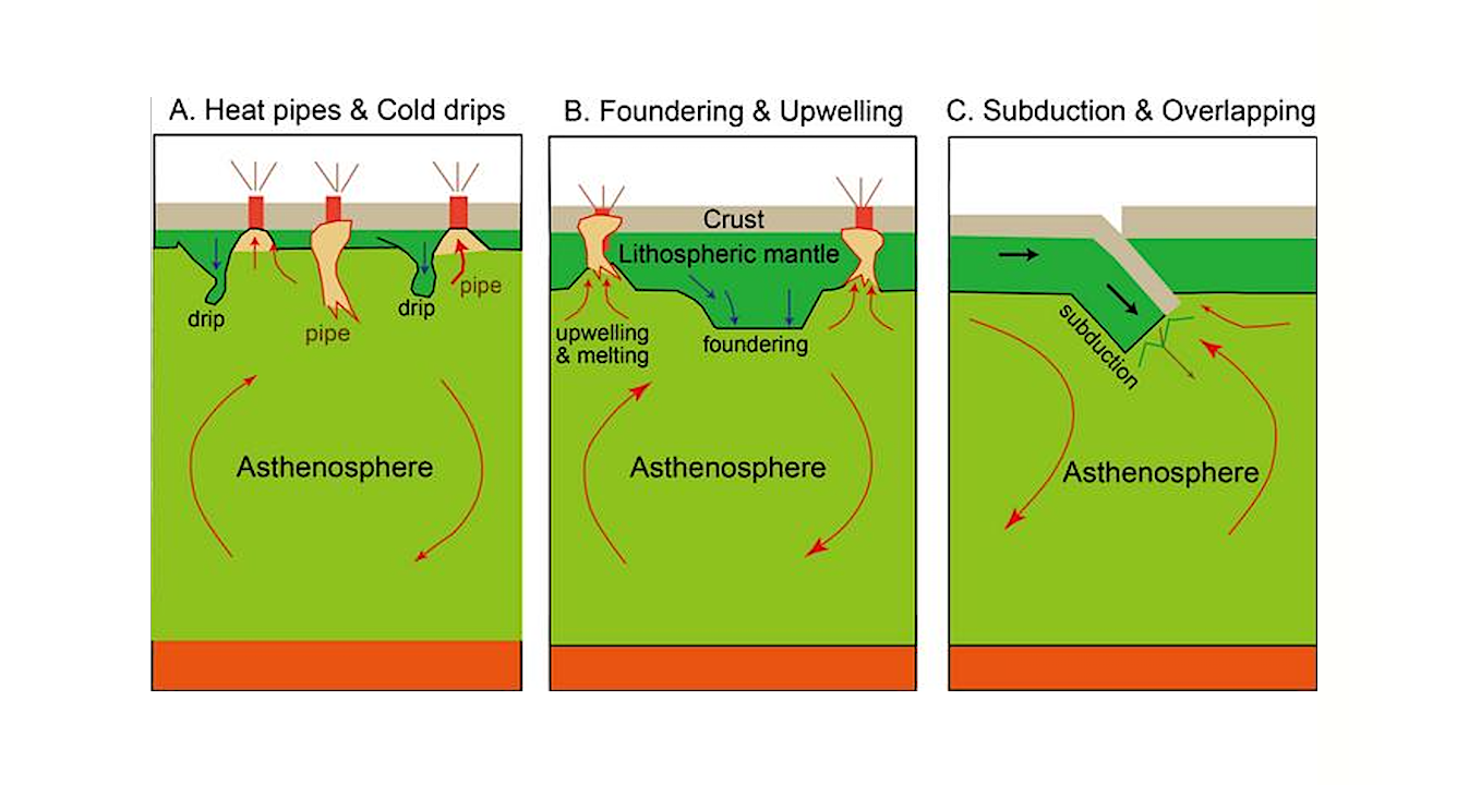 Plate Tectonics In The Archean: Observation Versus Interpretation