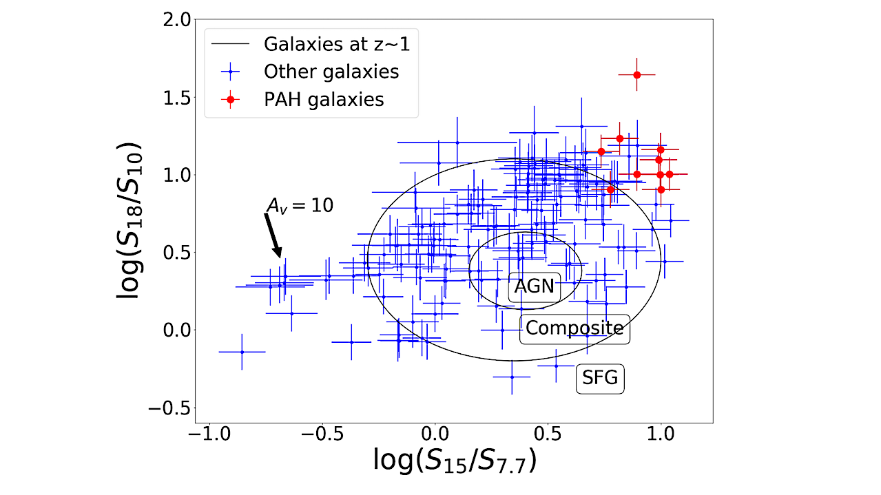 Galassie luminose di idrocarburi policiclici aromatici (PAH) nei dati JWST CEERS