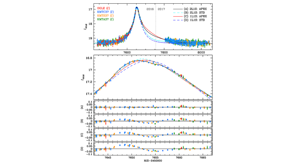Systematic KMTNet Planetary Anomaly Search. XI. Complete Sample of 2016 Sub-Prime Field Planets