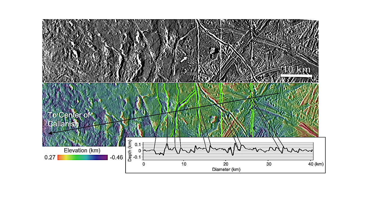 Thin Ice Lithospheres and High Heat Flows on Europa From Large Impact Structure Ring-graben