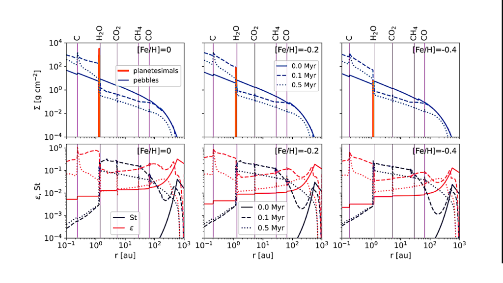 What Stars Can Form Planets: Planetesimal Formation At Low Metallicity