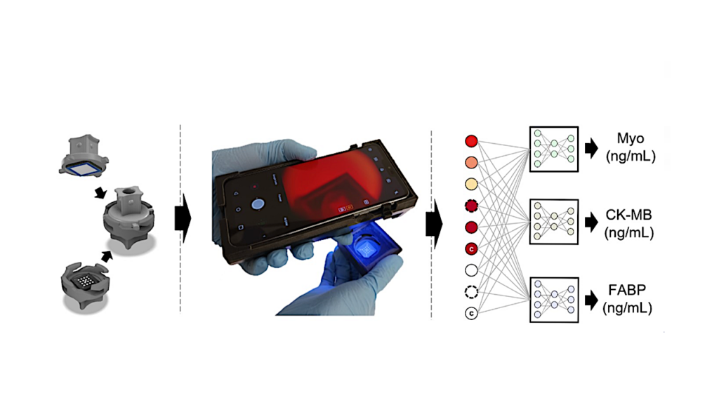 Tricorder Tech: A Rapid And Inexpensive Paper-based Test For Multiplexed Sensing Of Biomarkers