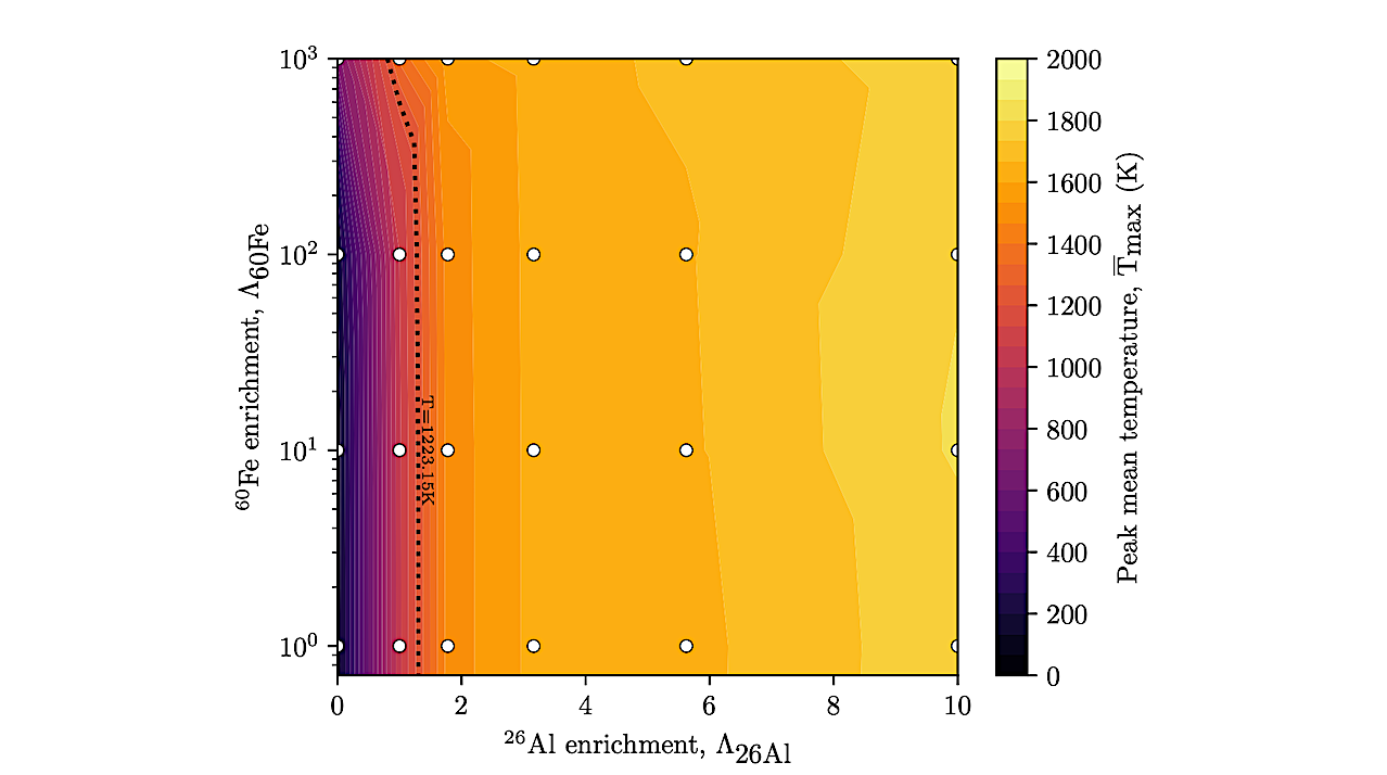 Devolatilization Of Extrasolar Planetesimals By 60Fe And 26Al Heating