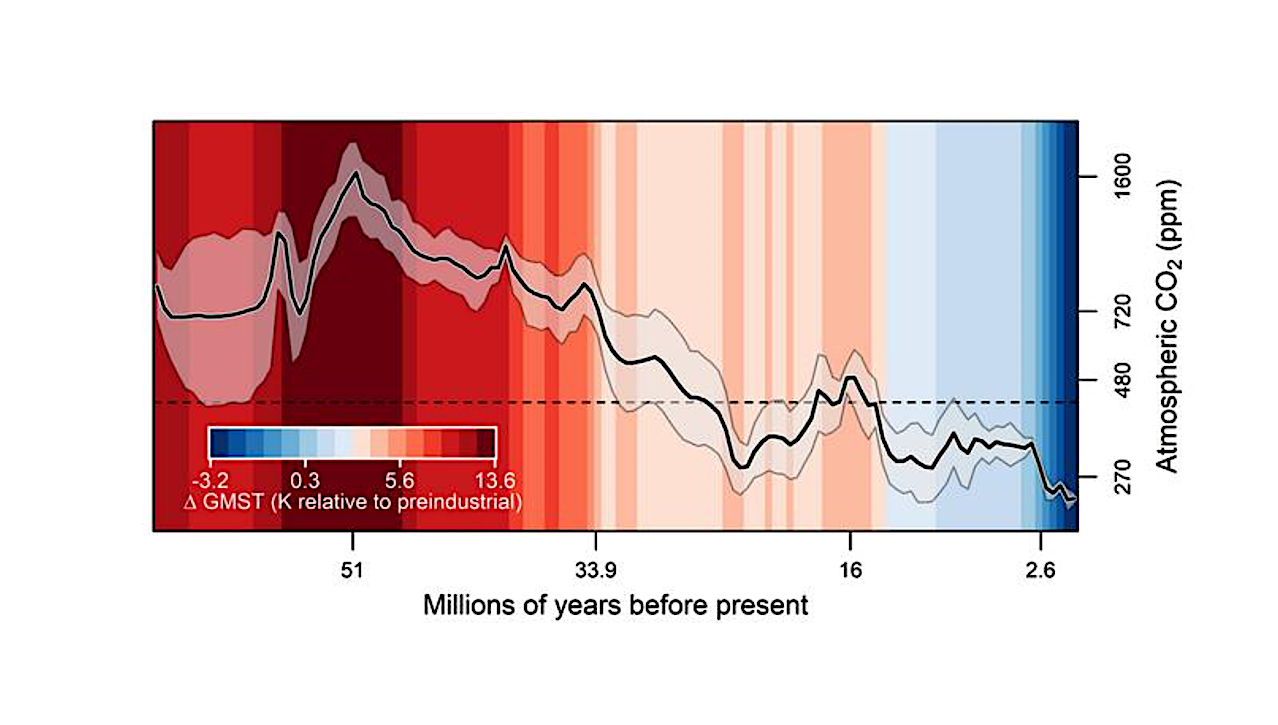 Geoscientists Map Changes In Earth’s Atmospheric CO2 Over The Past 66 Million Years