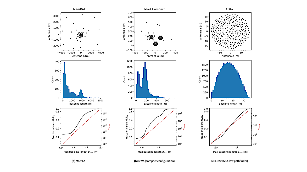 Reduced-resolution Beamforming: Lowering The Computational Cost For Pulsar And Technosignature Surveys